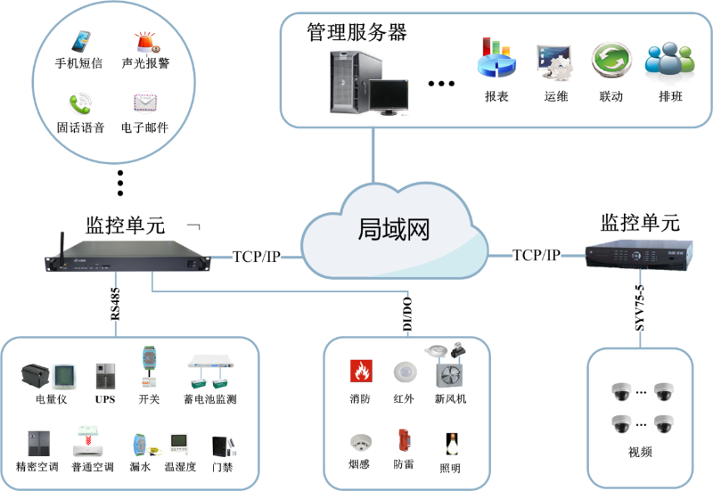 學(xué)校機(jī)房動(dòng)環(huán)監(jiān)控解決方案