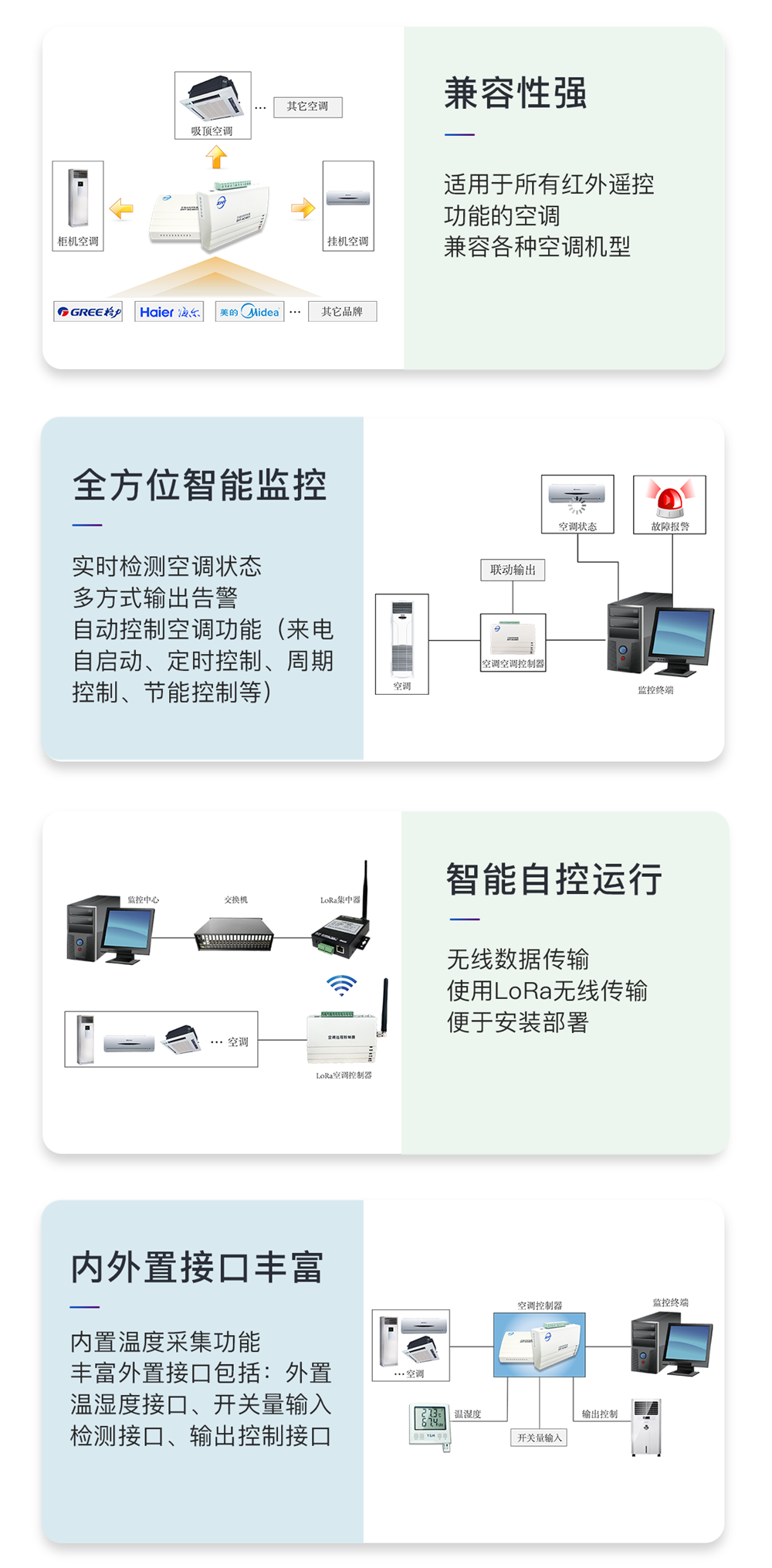 LoRa無線空調(diào)控制器介紹