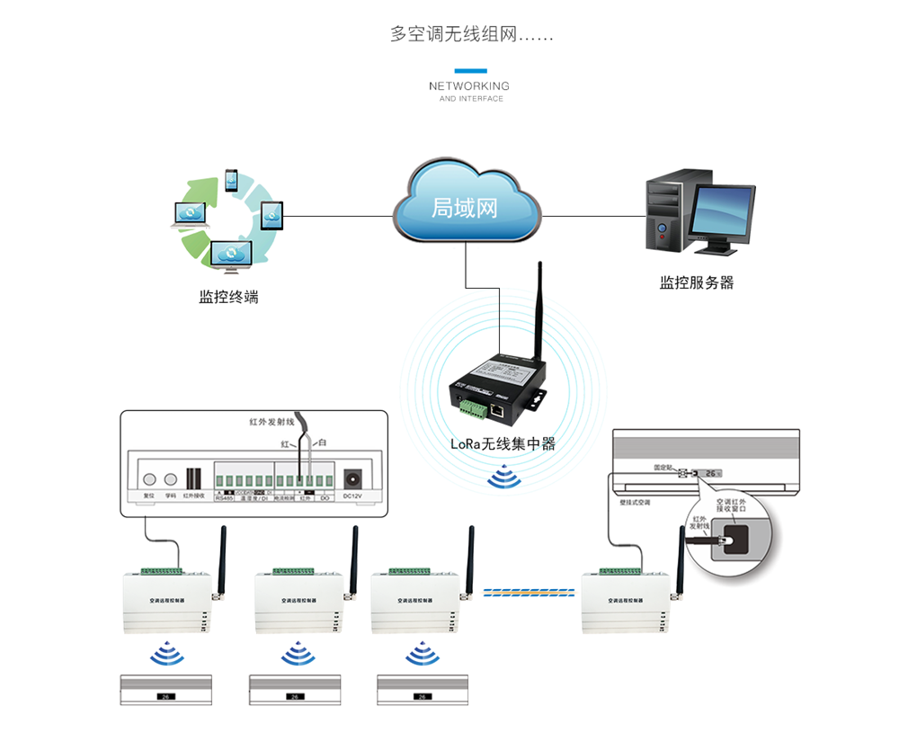 LoRa無線空調(diào)控制器介紹